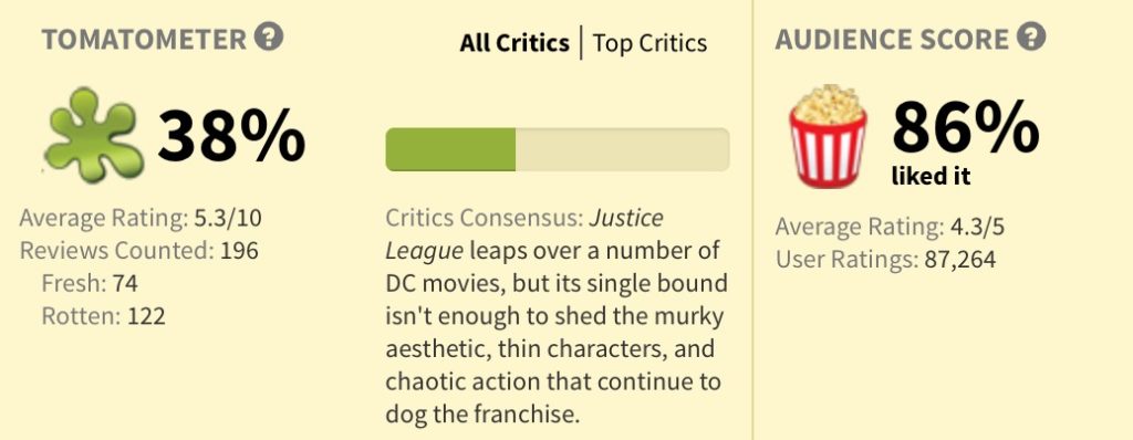 rotten tomatoes Justive League