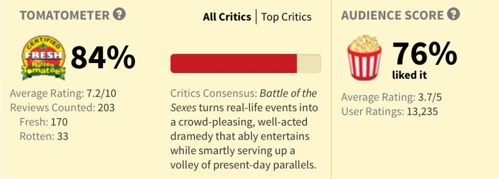 Rotten Tomatoes Battle of the Sexes