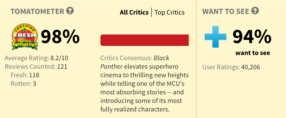 Black Panther rotten tomatoes